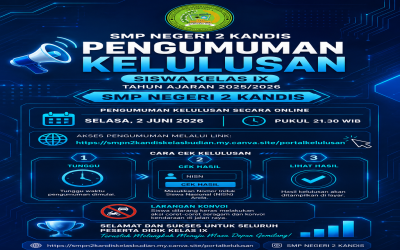 Pengumuman Kelulusan Siswa Kelas IX SMP Negeri 2 Kandis Tahun Pelajaran 2025/2026